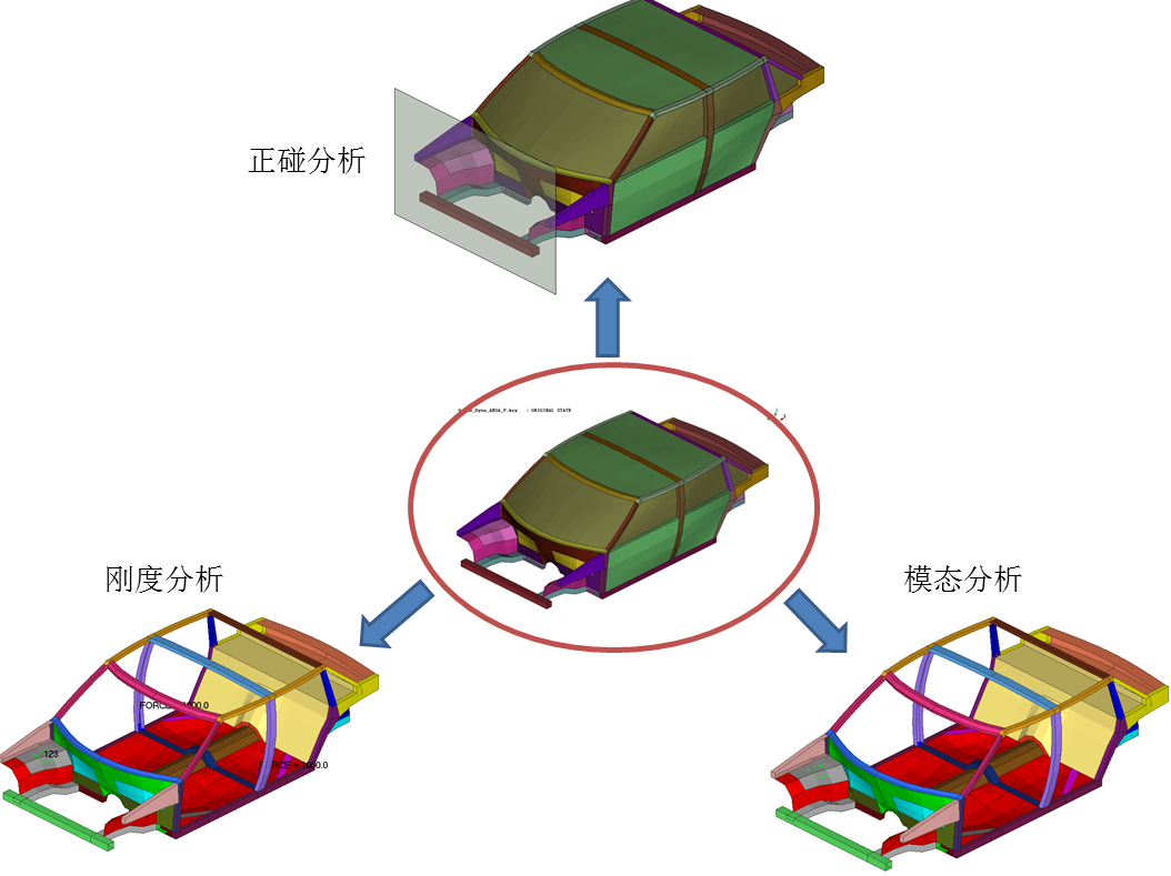 abaqus中如何显示最大应力图示